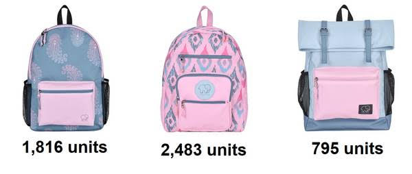 48201 - Backpacks for back to school USA