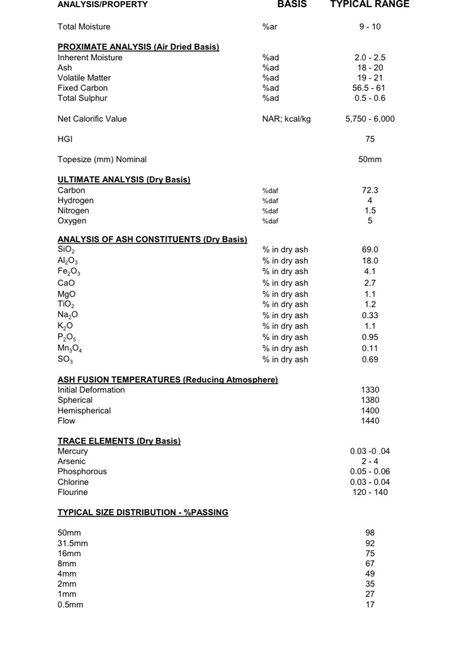 48646 - Therma Coal Australia
